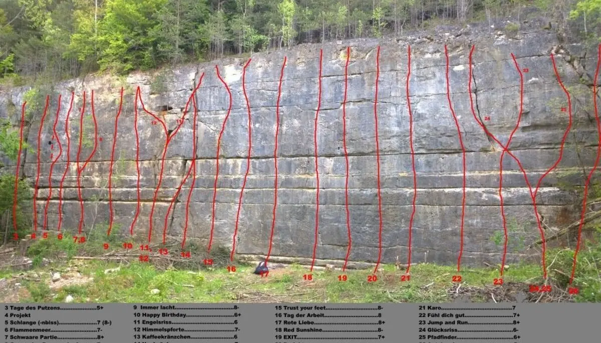 © Copyright: Sektion Treuchtlingen